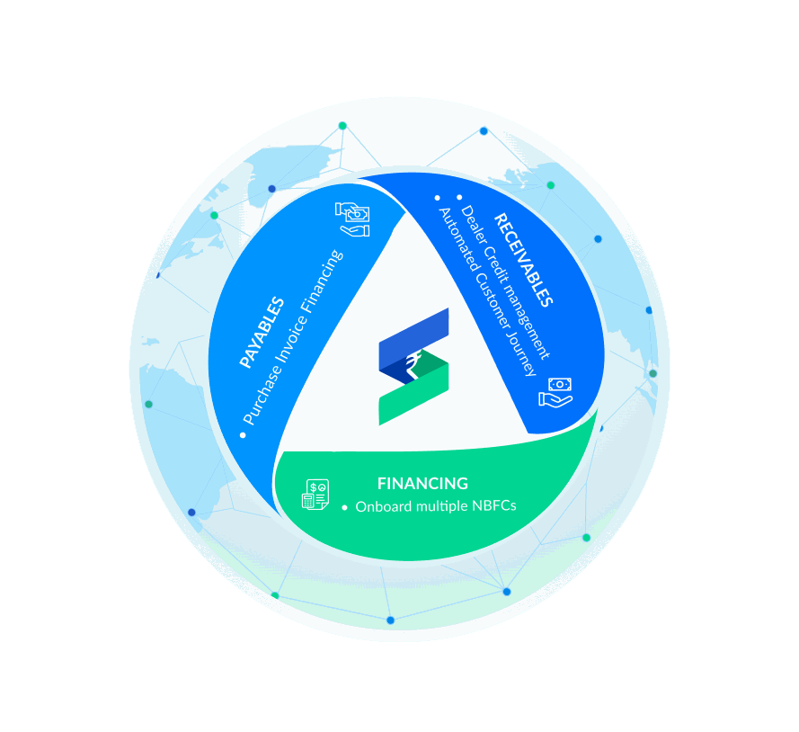 Credit Management Diagram